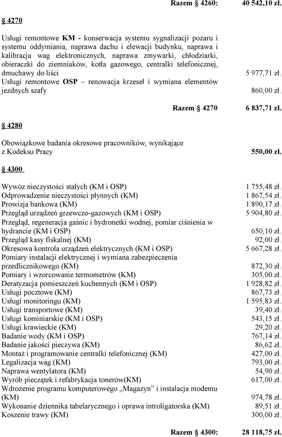 obieraczki do ziemniaków, kotła gazowego, centralki telefonicznej, dmuchawy do liści Usługi remontowe OSP renowacja krzeseł i wymiana elementów jezdnych szafy Razem 4270 5 977,71 zł. 860,00 zł.