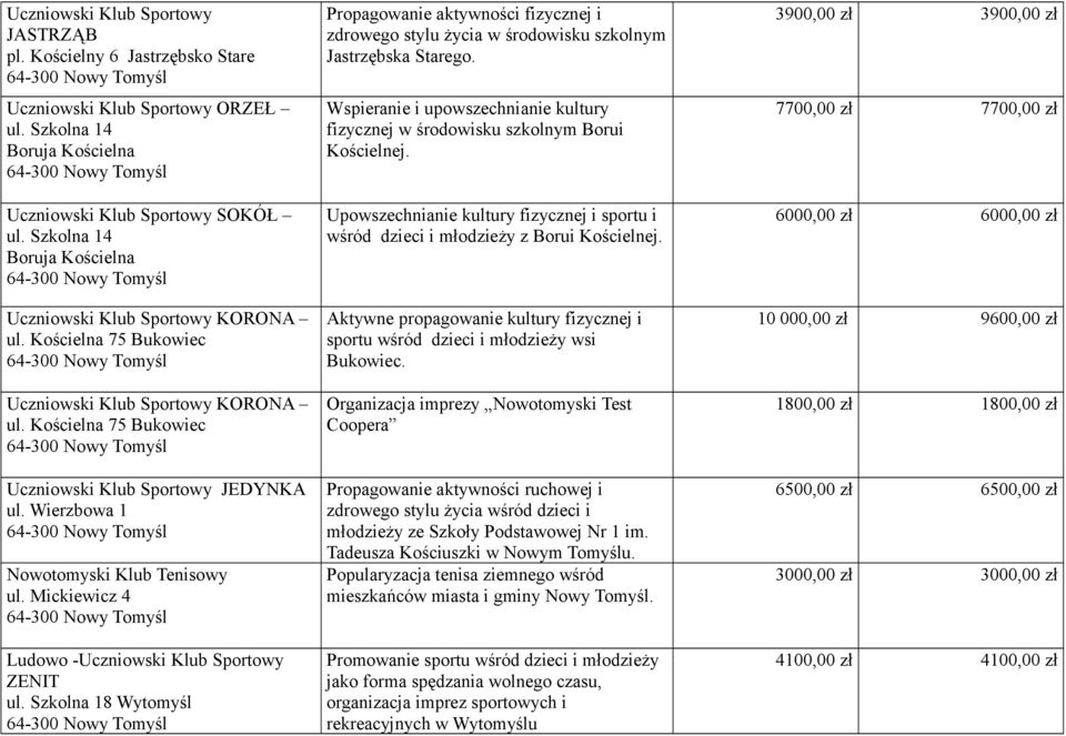 Wierzbowa 1 Nowotomyski Klub Tenisowy ul. Mickiewicz 4 Ludowo -Uczniowski Klub Sportowy ZENIT ul.