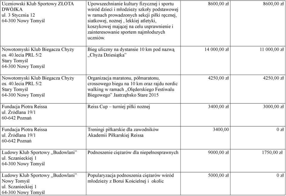 lecia PRL 5/2 Stary Tomyśl Upowszechnianie kultury fizycznej i sportu wśród dzieci i młodzieży szkoły podstawowej w ramach prowadzonych sekcji piłki ręcznej, siatkowej, nożnej, lekkiej atletyki,