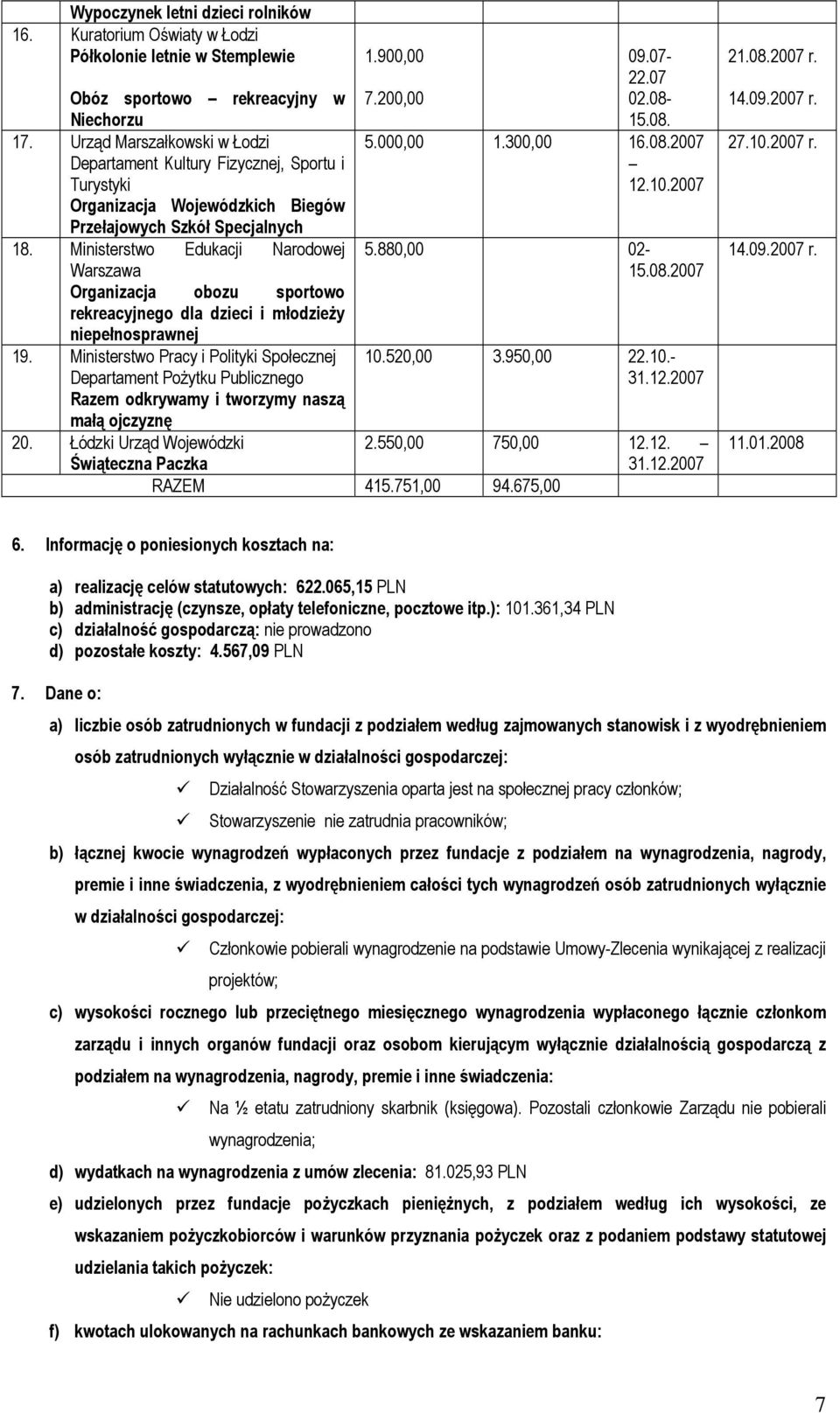 Ministerstwo Edukacji Narodowej 5.880,00 02- Warszawa 15.08.2007 Organizacja obozu sportowo rekreacyjnego dla dzieci i młodzieży niepełnosprawnej 19. Ministerstwo Pracy i Polityki Społecznej 10.