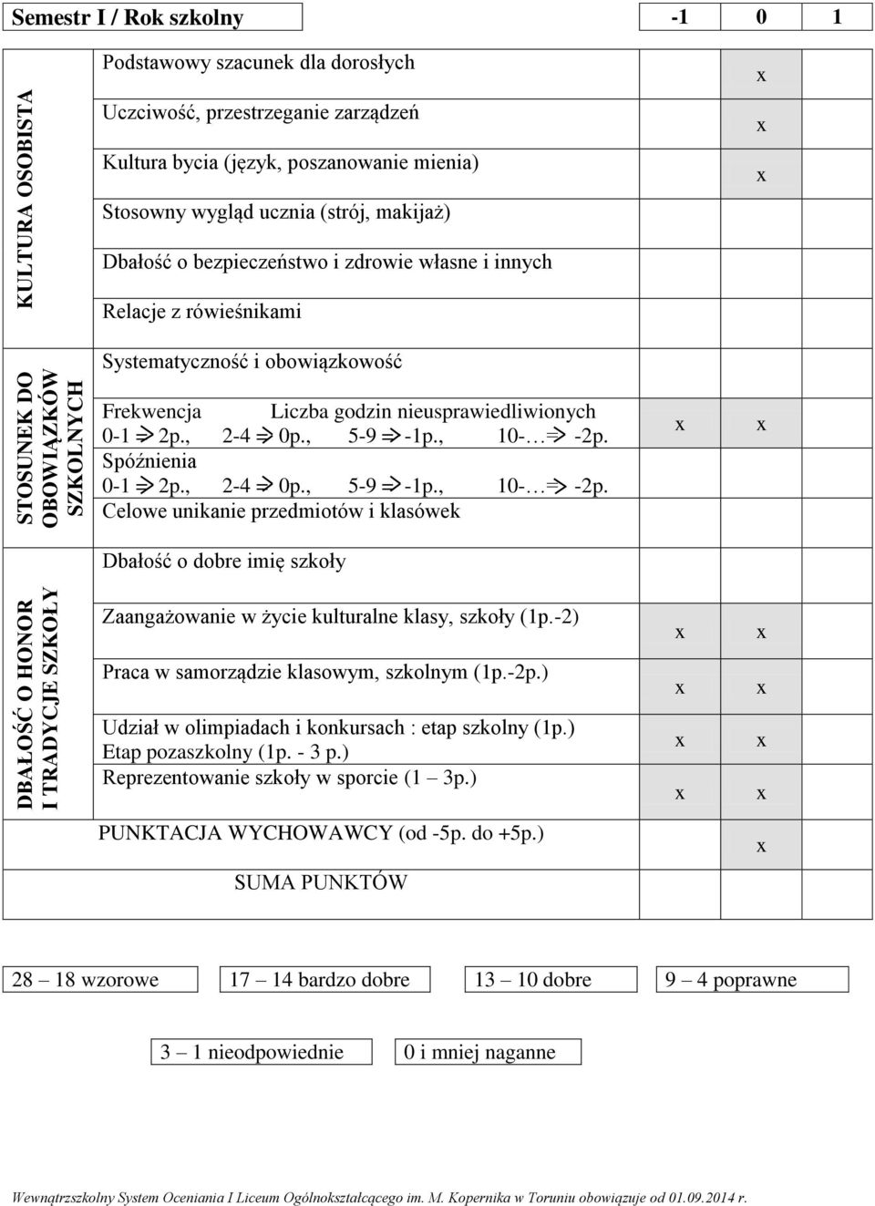 nieusprawiedliwionych 0-1 = 2p., 2-4 = 0p., 5-9 = -1p., 10- = -2p. Spóźnienia 0-1 = 2p., 2-4 = 0p., 5-9 = -1p., 10- = -2p. Celowe unikanie przedmiotów i klasówek Dbałość o dobre imię szkoły Zaangażowanie w życie kulturalne klasy, szkoły (1p.