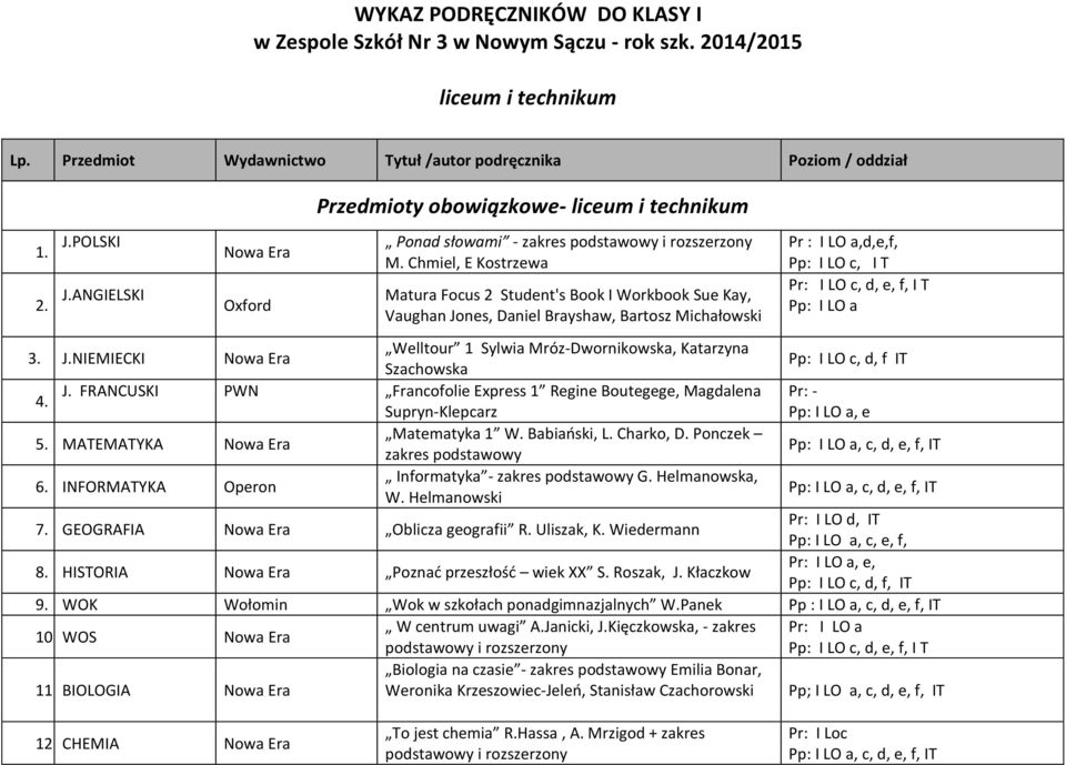 Chmiel, E Kostrzewa Matura Focus 2 Student's Book I Workbook Sue Kay, Vaughan Jones, Daniel Brayshaw, Bartosz Michałowski Pr : I LO a,d,e,f, Pp: I LO c, I T Pr: I LO c, d, e, f, I T Pp: I LO a 3. J.NIEMIECKI Welltour 1 Sylwia Mróz-Dwornikowska, Katarzyna Szachowska Pp: I LO c, d, f IT J.