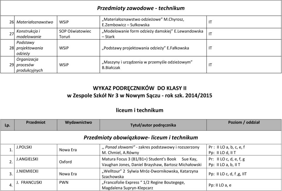 Białczak IT IT IT WYKAZ PODRĘCZNIKÓW DO KLASY II w Zespole Szkół Nr 3 w Nowym Sączu - rok szk. 2014/2015 liceum i technikum Lp.