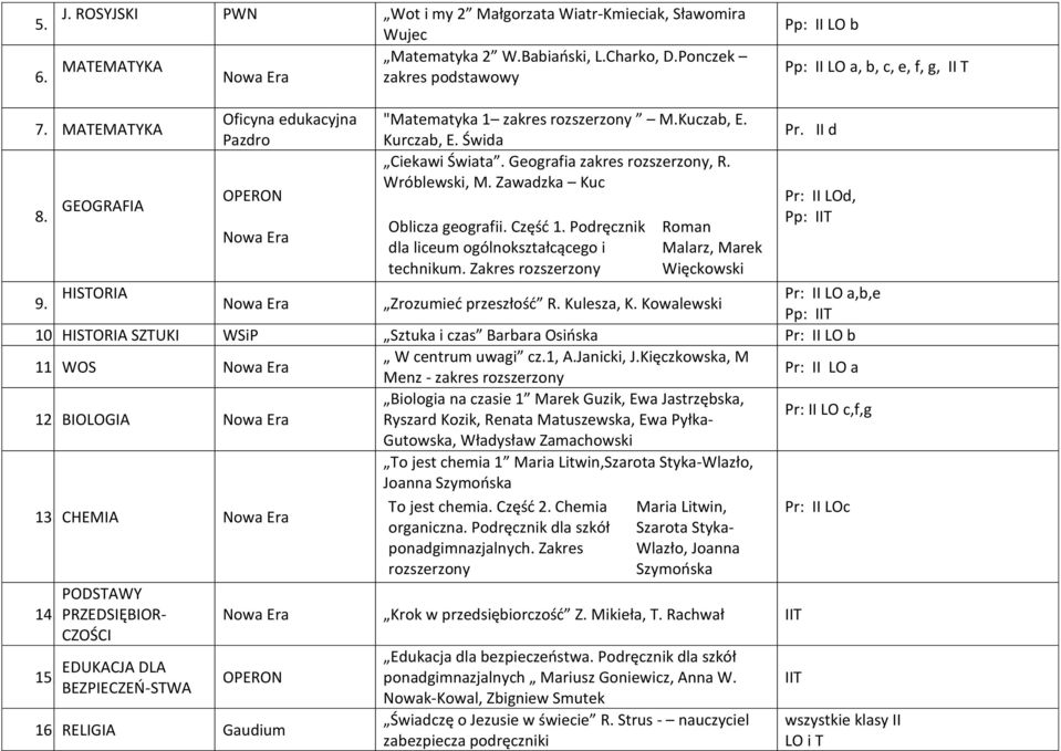 Zawadzka Kuc Oblicza geografii. Część 1. Podręcznik dla liceum ogólnokształcącego i technikum. Zakres rozszerzony Roman Malarz, Marek Więckowski Pr. II d Pr: II LOd, Pp: 9.