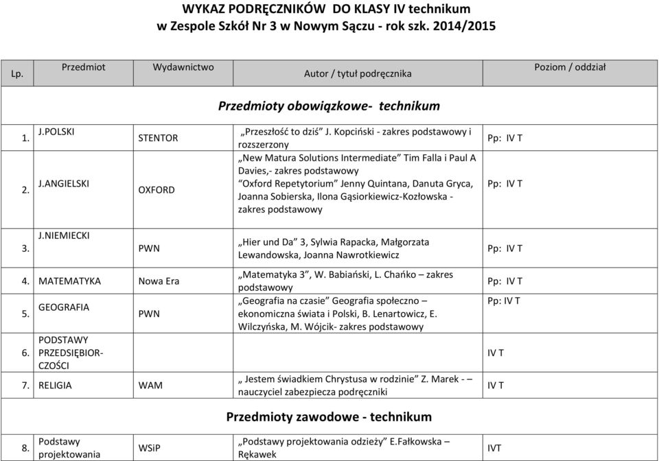 PODSTAWY PRZEDSIĘBIOR- CZOŚCI 7. RELIGIA WAM Przeszłość to dziś J.