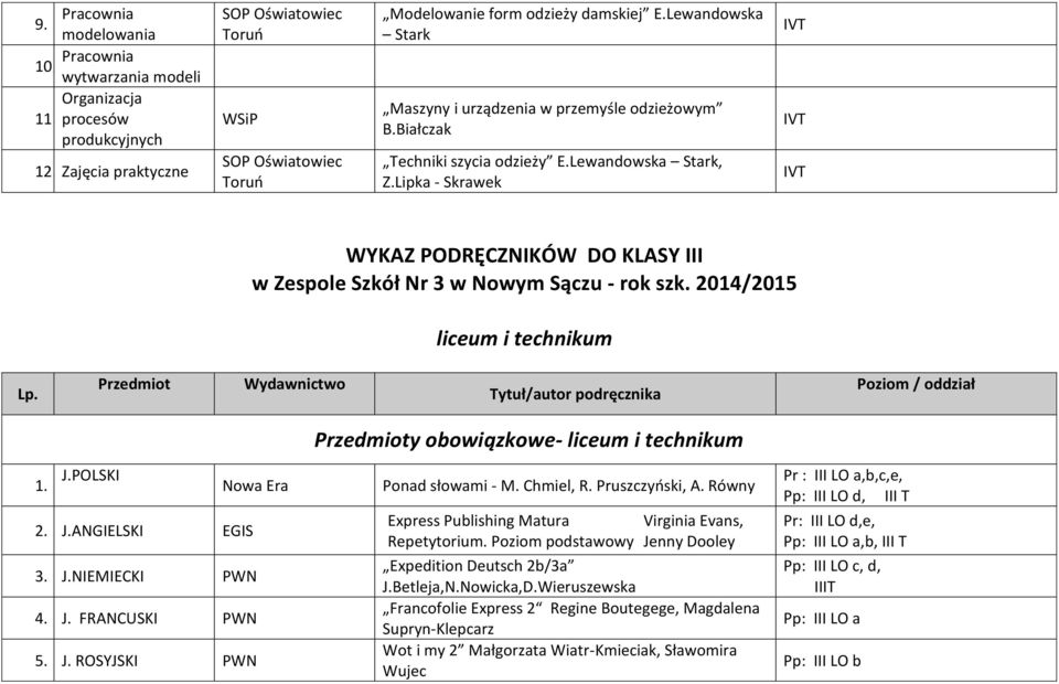 Lipka - Skrawek IVT IVT IVT WYKAZ PODRĘCZNIKÓW DO KLASY III w Zespole Szkół Nr 3 w Nowym Sączu - rok szk. 2014/2015 liceum i technikum Lp.