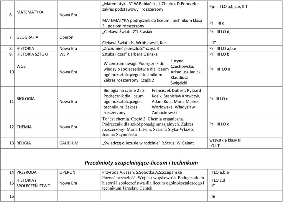 GEOGRAFIA Operon Ciekawi Świata ½, Wróblewski, Kuc 8. HISTORIA Zrozumieć przeszłość część 3 Pr: III LO a,b,e 9. HISTORIA SZTUKI Sztuka i czas Barbara Osińska Pr: III LO b WOS 10. 11. BIOLOGIA 12.