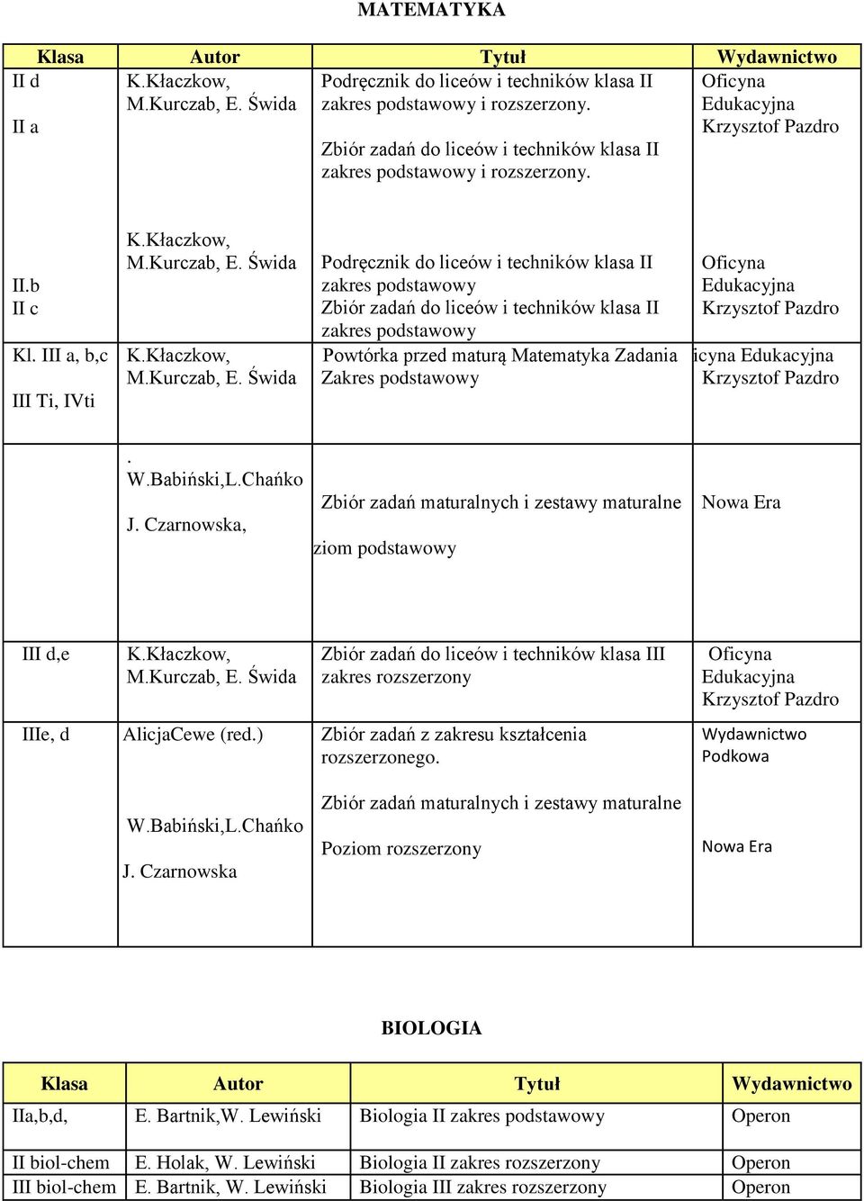 Czarnowska, Zbiór zadań maturalnych i zestawy maturalne Poziom podstawowy Nowa Era III d,e Zbiór zadań do liceów i techników klasa III IIIe, d AlicjaCewe (red.