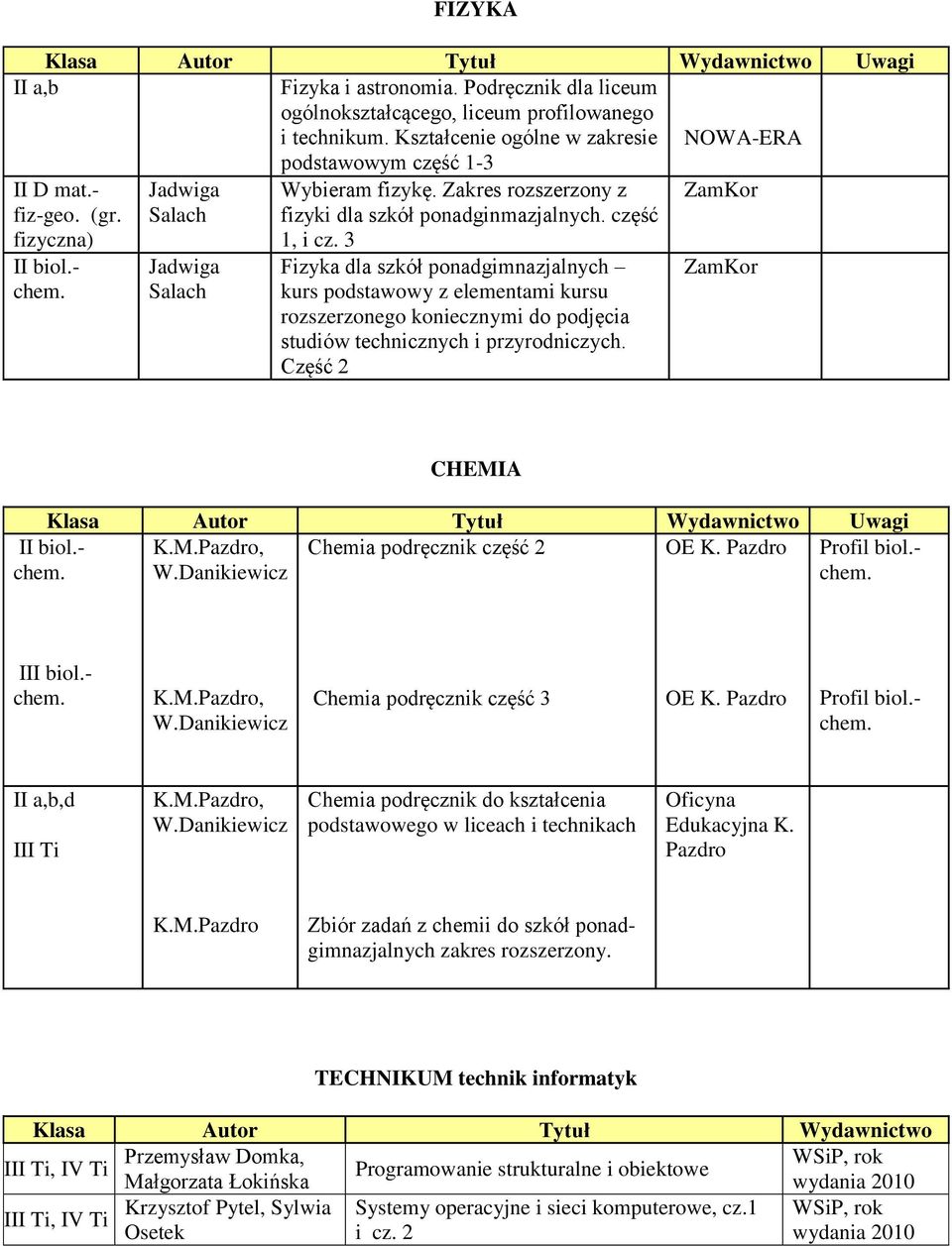 - Jadwiga Salach Fizyka dla szkół ponadgimnazjalnych kurs podstawowy z elementami kursu rozszerzonego koniecznymi do podjęcia studiów technicznych i przyrodniczych.