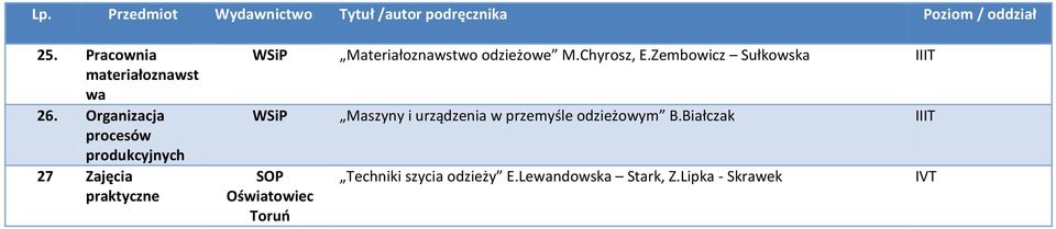 odzieżowe M.Chyrosz, E.