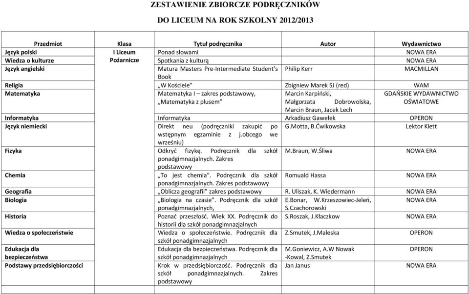 Karpiński, GDAŃSKIE WYDAWNICTWO Matematyka z plusem Małgorzata Dobrowolska, OŚWIATOWE Marcin Braun, Jacek Lech Informatyka Informatyka Arkadiusz Gawełek Język niemiecki Direkt neu (podręczniki