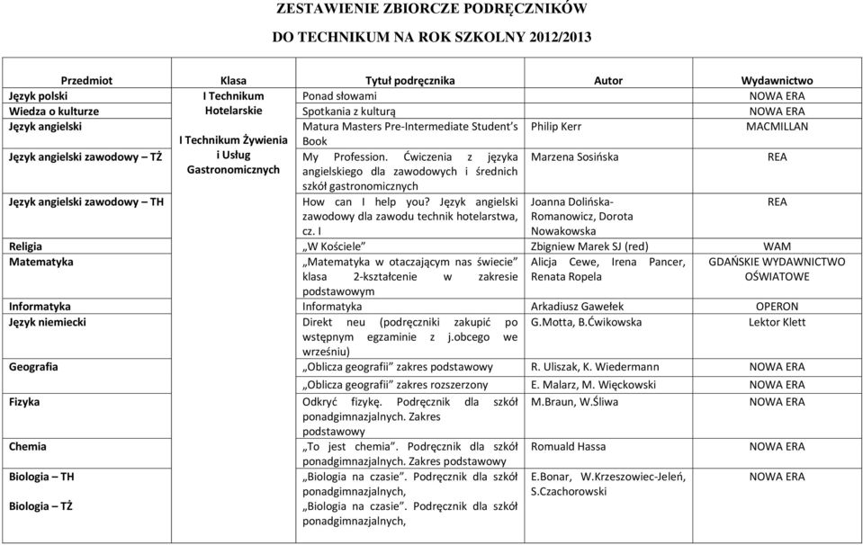 Ćwiczenia z języka Marzena Sosińska Gastronomicznych angielskiego dla zawodowych i średnich szkół gastronomicznych Język angielski zawodowy TH How can I help you?