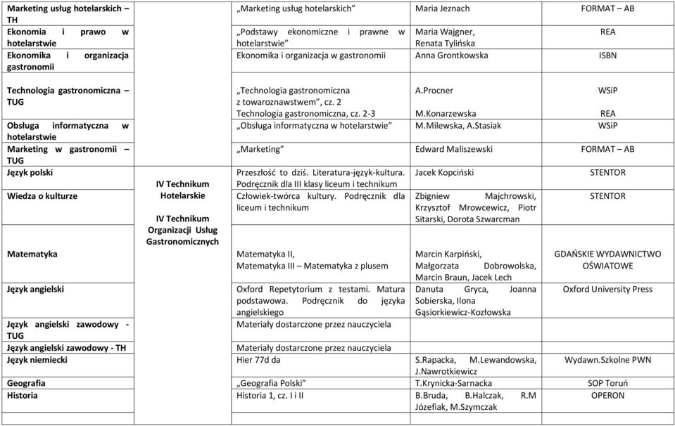 IV Technikum Organizacji Usług Gastronomicznych Technologia gastronomiczna z towaroznawstwem, cz. 2 Technologia gastronomiczna, cz. 2-3 A.Procner M.Konarzewska WSiP Obsługa informatyczna w M.