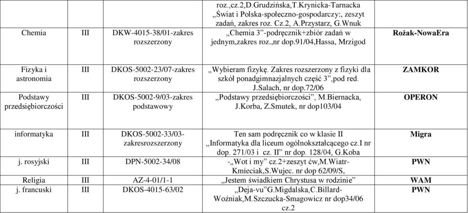 91/04,hassa, Mrzigod Rożak-NowaEra Fizyka i astronomia Podstawy przedsiębiorczości III III DKOS-5002-23/07-zakres DKOS-5002-9/03-zakres Wybieram fizykę.