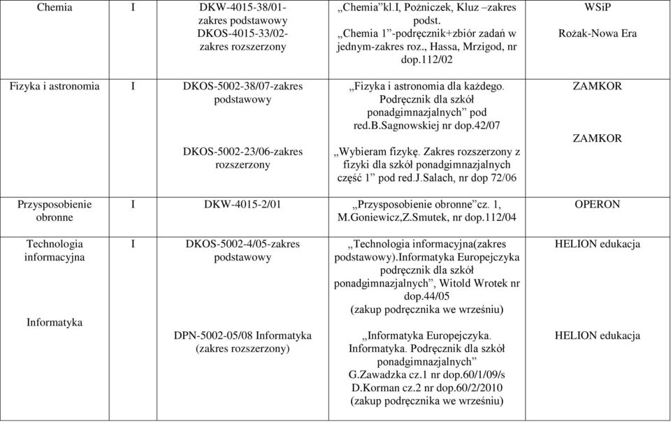 42/07 Wybieram fizykę. Zakres z fizyki dla szkół ponadgimnazjalnych część 1 pod red.j.salach, nr dop 72/06 Rożak-Nowa Era ZAMKOR ZAMKOR Przysposobienie obronne I DKW-4015-2/01 Przysposobienie obronne cz.