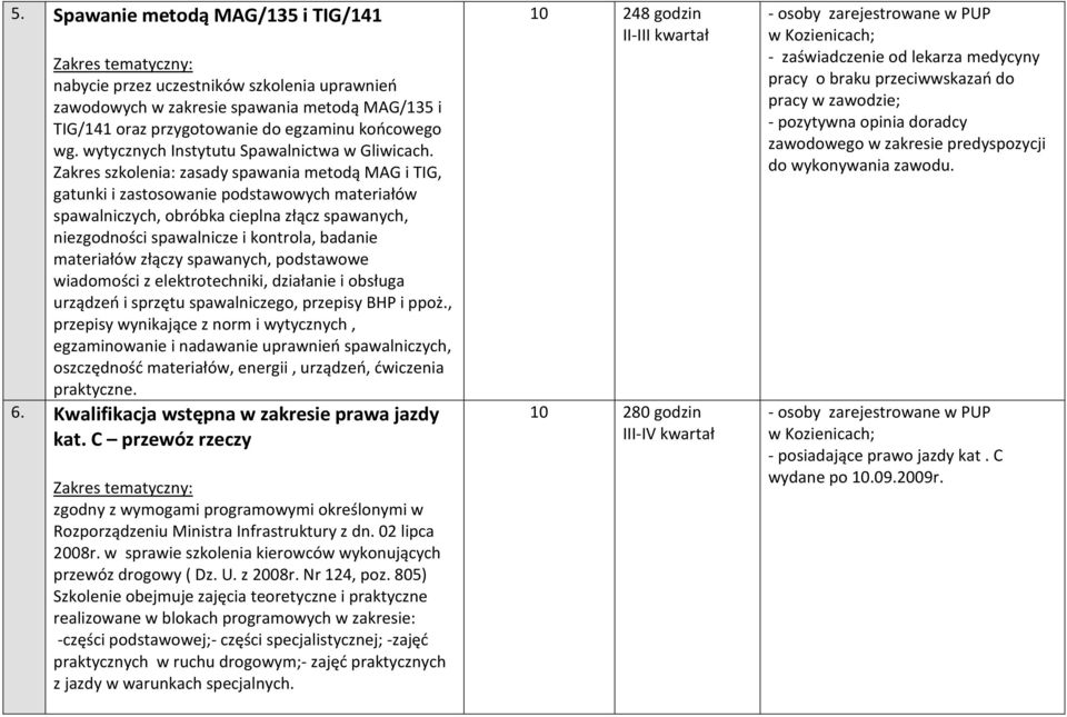 Zakres szkolenia: zasady spawania metodą MAG i TIG, gatunki i zastosowanie podstawowych materiałów spawalniczych, obróbka cieplna złącz spawanych, niezgodności spawalnicze i kontrola, badanie