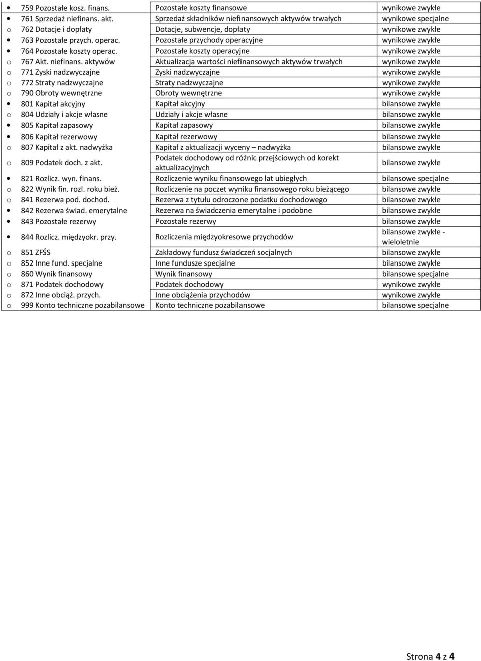 Pzstałe przychdy peracyjne wynikwe zwykłe 764 Pzstałe kszty perac. Pzstałe kszty peracyjne wynikwe zwykłe 767 Akt. niefinans.