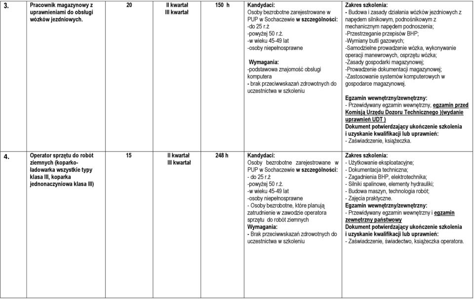 -Przestrzeganie przepisów BHP; -Wymiany butli gazowych; -Samodzielne prowadzenie wózka, wykonywanie operacji manewrowych, osprzętu wózka; -Zasady gospodarki magazynowej; -Prowadzenie dokumentacji