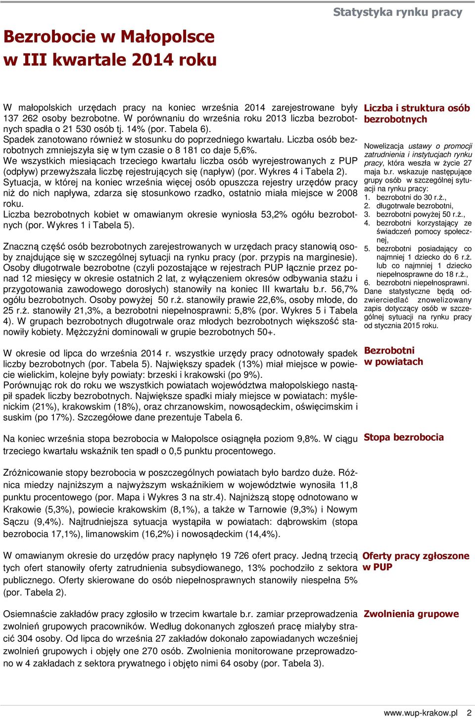 Liczba osób zmniejszyła się w tym czasie o 8 181 co daje 5,6%.