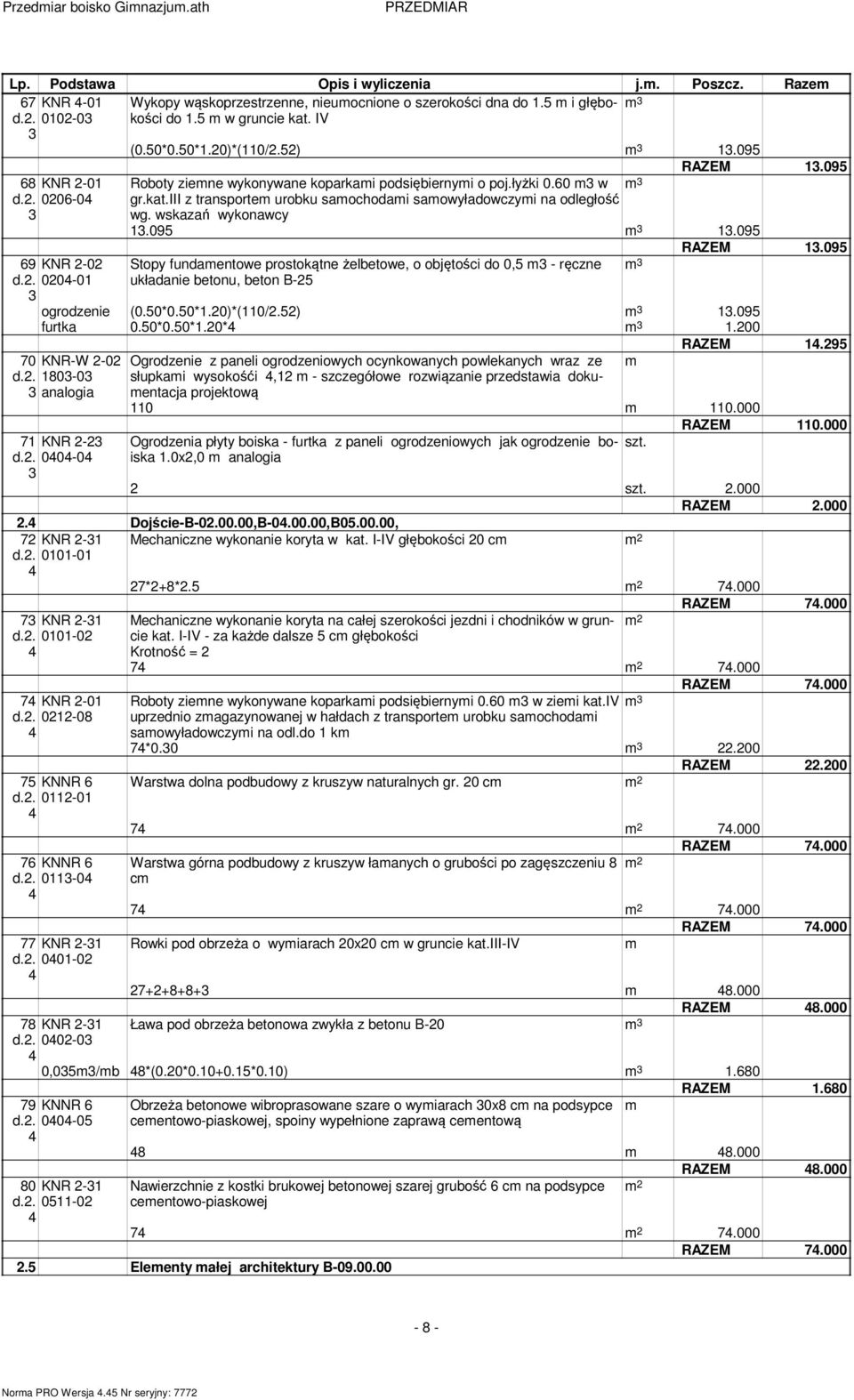 wskazań wykonawcy.095.095 Stopy fundaentowe prostokątne żelbetowe, o objętości do 0,5 - ręczne układanie betonu, beton B-5 ogrodzenie (0.50*0.50*.0)*(0/.5).095 furtka 0.50*0.50*.0*.00 70 KNR-W -0 d.