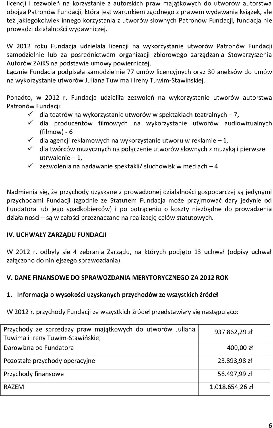 W 2012 roku Fundacja udzielała licencji na wykorzystanie utworów Patronów Fundacji samodzielnie lub za pośrednictwem organizacji zbiorowego zarządzania Stowarzyszenia Autorów ZAiKS na podstawie umowy