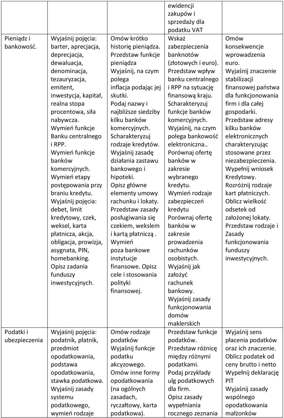 Opisz zadania funduszy inwestycyjnych. podatnik, płatnik, przedmiot opodatkowania, podstawa opodatkowania, stawka podatkowa. zasady systemu podatkowego, wymień rodzaje Omów krótko historię pieniądza.