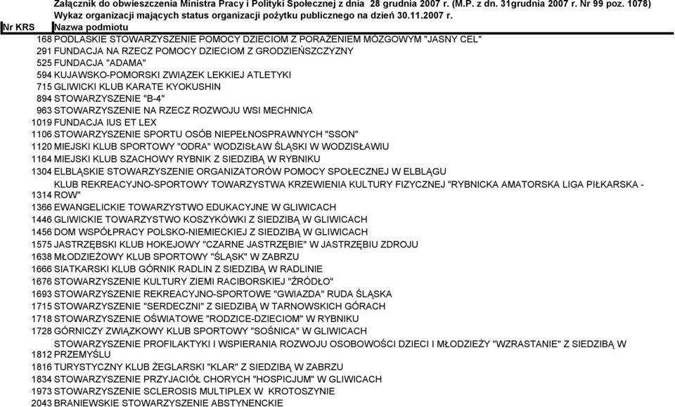 Nr KRS Nazwa podmiotu 168 PODLASKIE STOWARZYSZENIE POMOCY DZIECIOM Z PORAŻENIEM MÓZGOWYM "JASNY CEL" 291 FUNDACJA NA RZECZ POMOCY DZIECIOM Z GRODZIEŃSZCZYZNY 525 FUNDACJA "ADAMA" 594