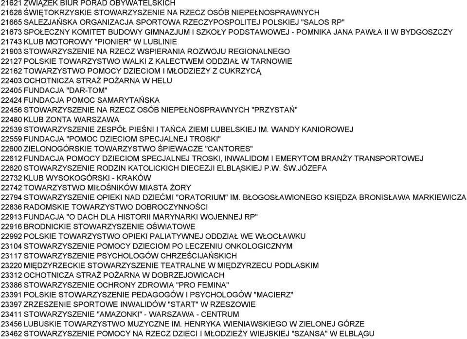 TOWARZYSTWO WALKI Z KALECTWEM ODDZIAŁ W TARNOWIE 22162 TOWARZYSTWO POMOCY DZIECIOM I MŁODZIEŻY Z CUKRZYCĄ 22403 OCHOTNICZA STRAŻ POŻARNA W HELU 22405 FUNDACJA "DAR-TOM" 22424 FUNDACJA POMOC