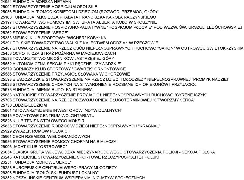 BRATA ALBERTA KOŁO W SKOSZYNIE 25247 STOWARZYSZENIE HOSPICYJNO-PALIATYWNE "HOSPICJUM PŁOCKIE" POD WEZW. ŚW.