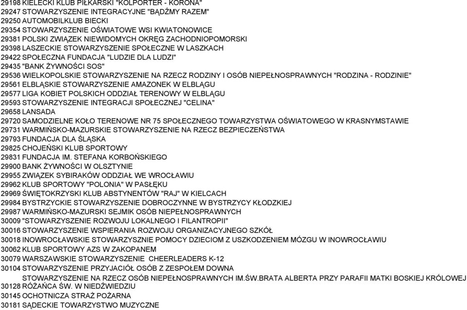 RZECZ RODZINY I OSÓB NIEPEŁNOSPRAWNYCH "RODZINA - RODZINIE" 29561 ELBLĄSKIE STOWARZYSZENIE AMAZONEK W ELBLĄGU 29577 LIGA KOBIET POLSKICH ODDZIAŁ TERENOWY W ELBLĄGU 29593 STOWARZYSZENIE INTEGRACJI