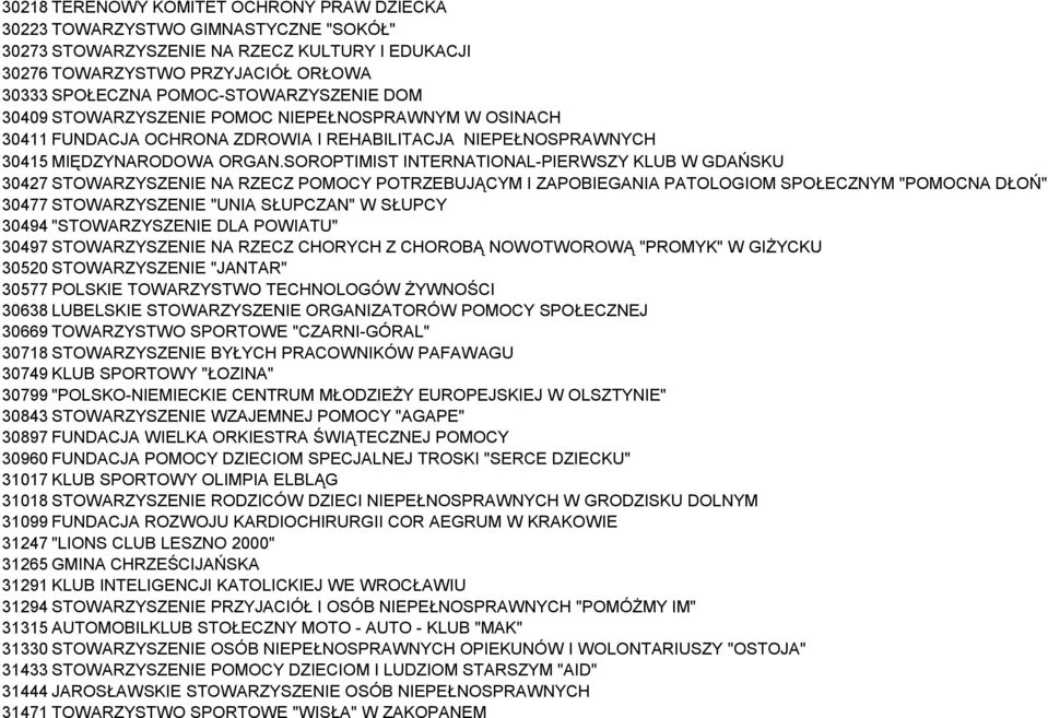 SOROPTIMIST INTERNATIONAL-PIERWSZY KLUB W GDAŃSKU 30427 STOWARZYSZENIE NA RZECZ POMOCY POTRZEBUJĄCYM I ZAPOBIEGANIA PATOLOGIOM SPOŁECZNYM "POMOCNA DŁOŃ" 30477 STOWARZYSZENIE "UNIA SŁUPCZAN" W SŁUPCY