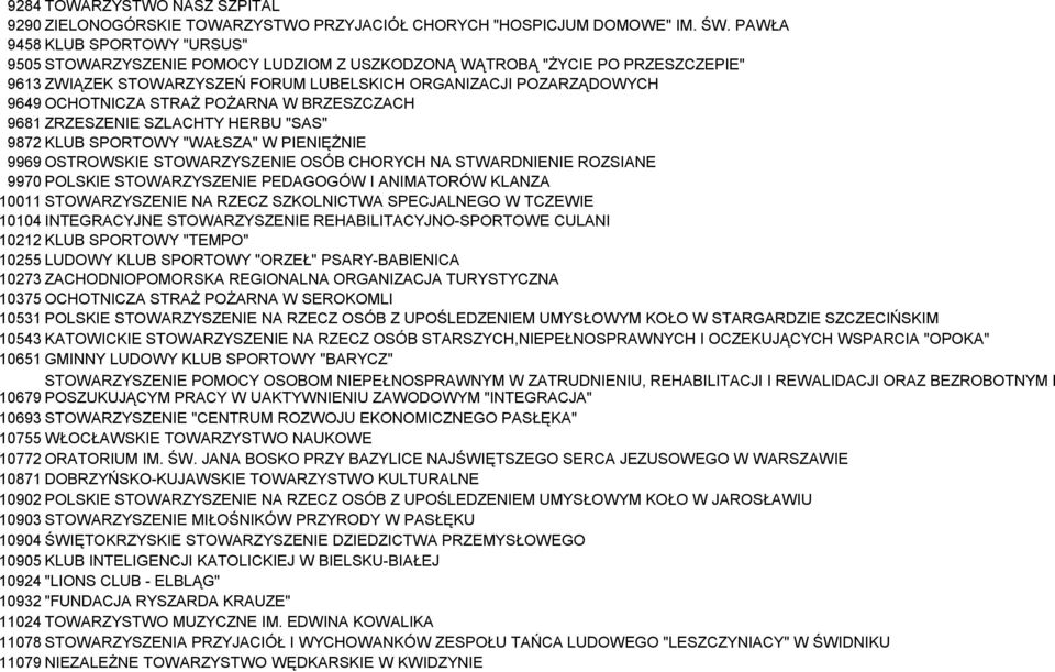 STRAŻ POŻARNA W BRZESZCZACH 9681 ZRZESZENIE SZLACHTY HERBU "SAS" 9872 KLUB SPORTOWY "WAŁSZA" W PIENIĘŻNIE 9969 OSTROWSKIE STOWARZYSZENIE OSÓB CHORYCH NA STWARDNIENIE ROZSIANE 9970 POLSKIE