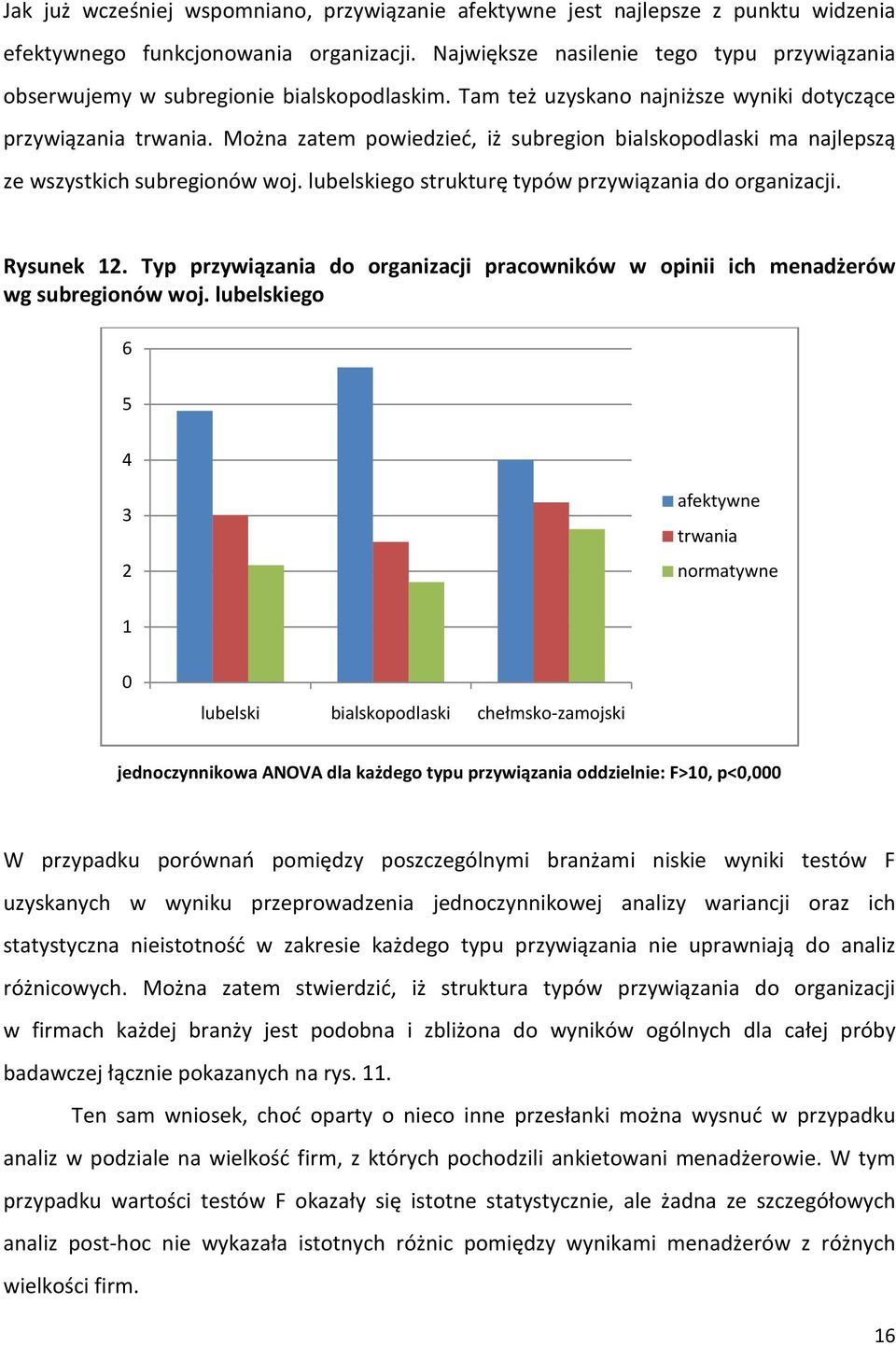 Można zatem powiedzieć, iż subregion bialskopodlaski ma najlepszą ze wszystkich subregionów woj. lubelskiego strukturę typów przywiązania do organizacji. Rysunek 12.