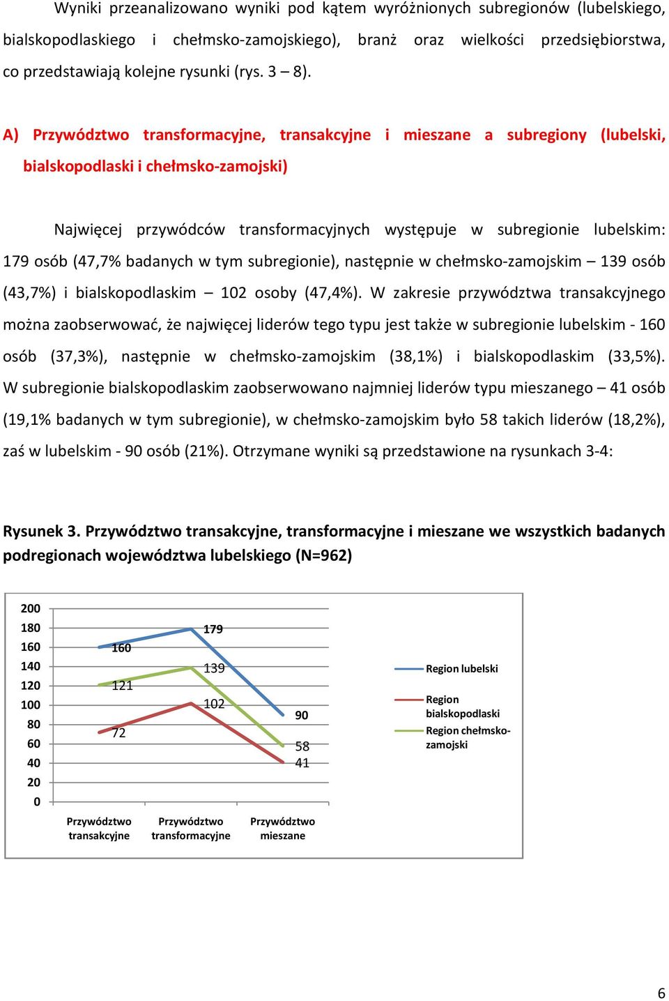 179 osób (47,7% badanych w tym subregionie), następnie w chełmsko-zamojskim 139 osób (43,7%) i bialskopodlaskim 12 osoby (47,4%).