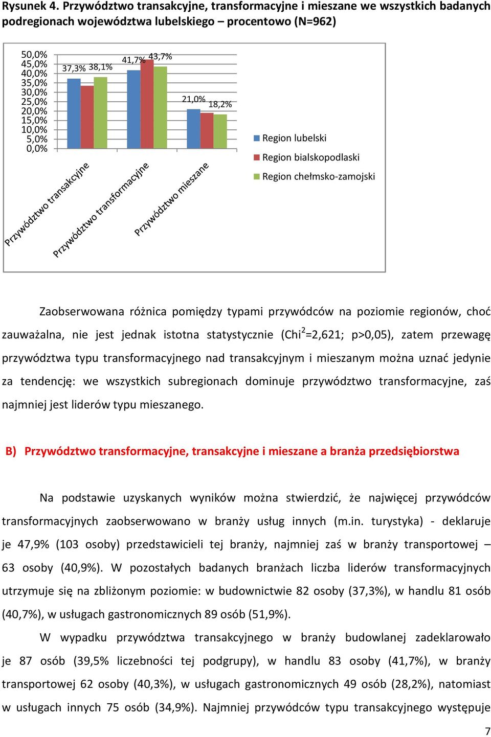 43,7% 21,% 18,2% Region lubelski Region bialskopodlaski Region chełmsko-zamojski Zaobserwowana różnica pomiędzy typami przywódców na poziomie regionów, choć zauważalna, nie jest jednak istotna