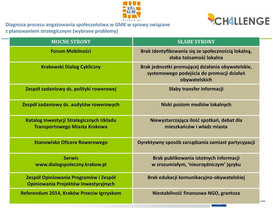 obywatelskich Słaby transfer informacji Zespół zadaniowy ds.