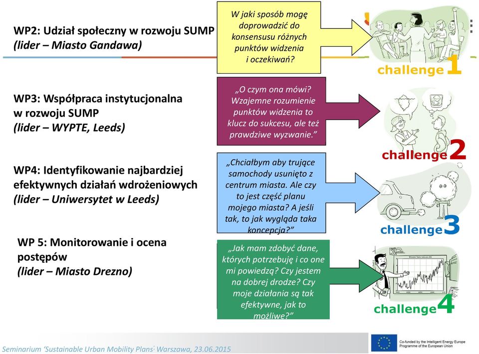 WP4: Identyfikowanie najbardziej efektywnych działań wdrożeniowych (lider Uniwersytet w Leeds) WP 5: Monitorowanie i ocena postępów (lider Miasto Drezno) Chciałbym aby trujące samochody