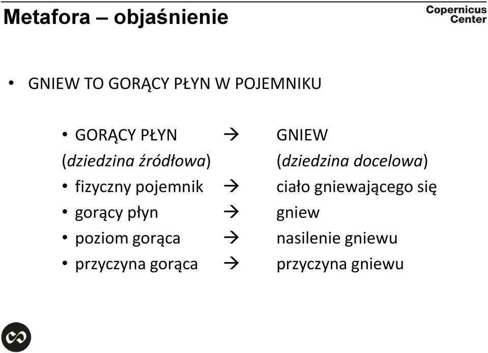 fizyczny pojemnik ciało gniewającego się gorący płyn gniew