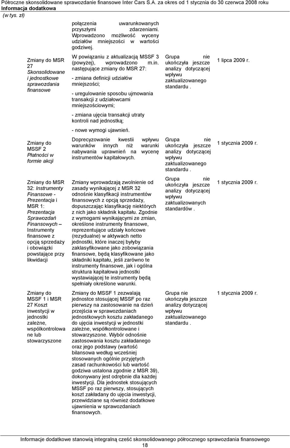 Finansowych Instrumenty finansowe z opcją sprzedaży i obowiązki powstające przy likwidacji Zmiany do MSSF 1 i MSR 27 Koszt inwestycji w jednostki zależne, wspólkontrolowa ne lub stowarzyszone W