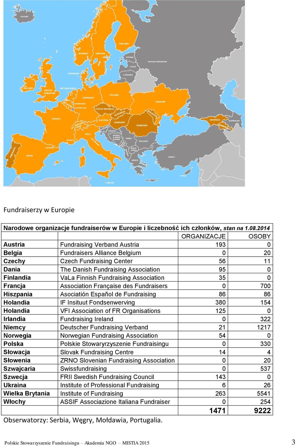 VaLa Finnish Fundraising Association 35 0 Francja Association Française des Fundraisers 0 700 Hiszpania Asociatión Español de Fundraising 86 86 Holandia IF Insituut Fondsenwerving 380 154 Holandia