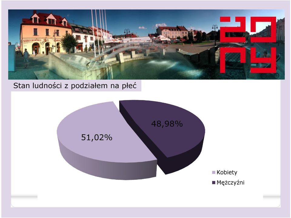 płeć 51,02%