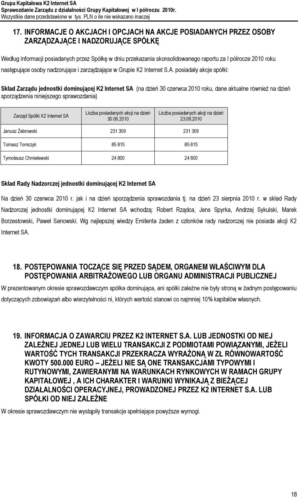 posiadały akcje spółki: Skład Zarządu jednostki dominującej K2 Internet SA (na dzień 30 czerwca 2010 roku, dane aktualne również na dzień sporządzenia niniejszego sprawozdania) Zarząd Spółki K2