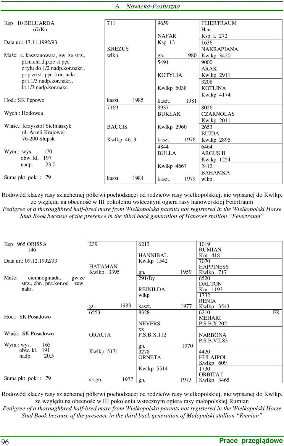 : 79 711 KREZUS wlkp. kaszt. 1985 7169 BAUCIS Kwlkp 4613 kaszt. 1984 9659 NAFAR Ksp 13 gn. 1980 5494 KOTYLIA Kwlkp 5038 kaszt. 1981 8937 BUKŁAK Kwlkp 2960 kaszt. 1976 4844 BULLA Kwlkp 4667 kaszt.