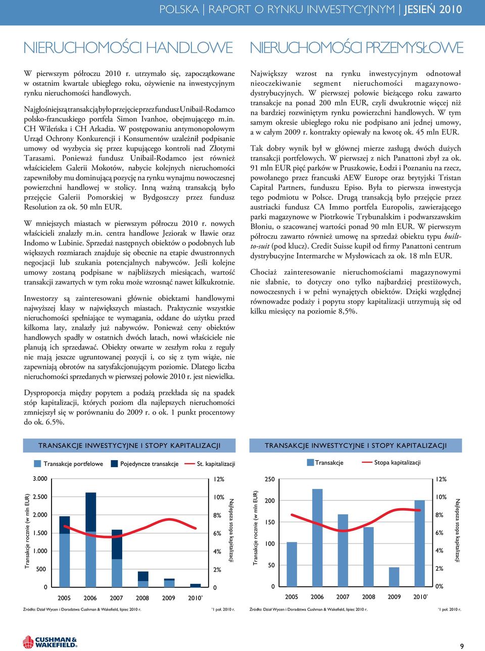 Najgłośniejszą transakcją było przejęcie przez fundusz Unibail-Rodamco polsko-francuskiego portfela Simon Ivanhoe, obejmującego m.in. CH Wileńska i CH Arkadia.