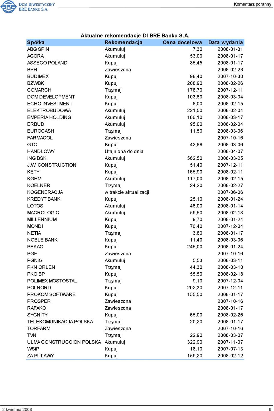 ELEKTROBUDOWA Akumuluj 221,50 2008-02-04 EMPERIA HOLDING Akumuluj 166,10 2008-03-17 ERBUD Akumuluj 95,00 2008-02-04 EUROCASH Trzymaj 11,50 2008-03-06 FARMACOL Zawieszona 2007-10-16 GTC Kupuj 42,88