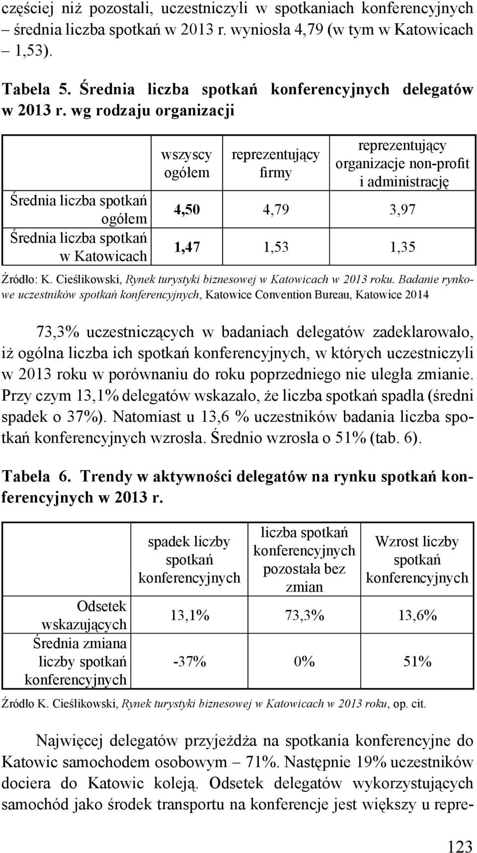 wg rodzaju organizacji Średnia liczba spotkań ogółem Średnia liczba spotkań w Katowicach wszyscy ogółem reprezentujący firmy reprezentujący organizacje non-profit i administrację 4,50 4,79 3,97 1,47