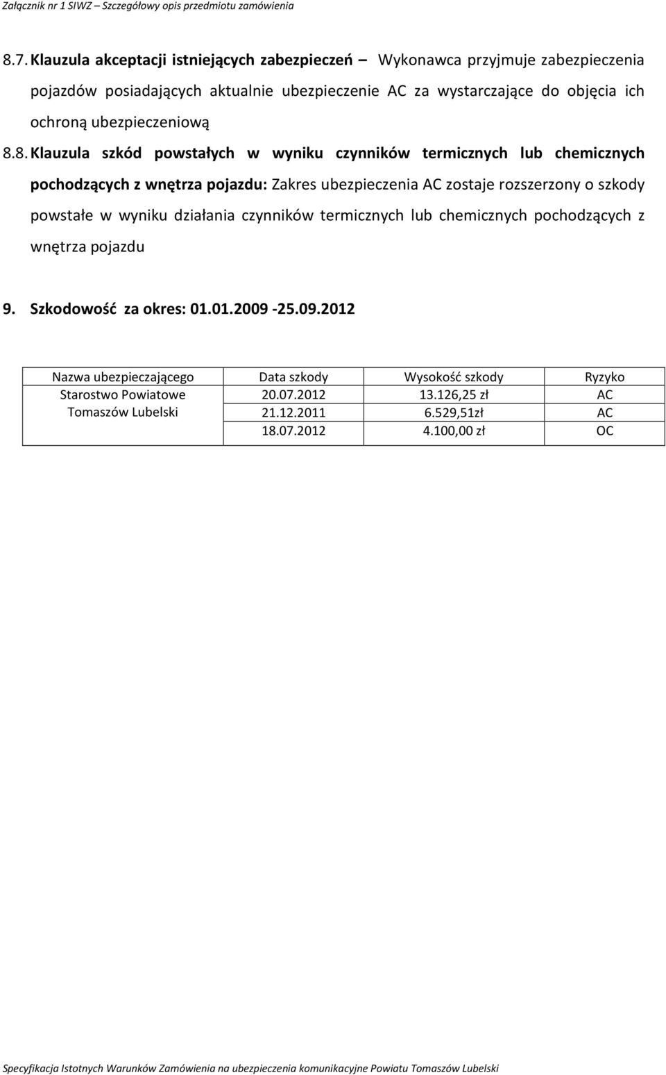 8. Klauzula szkód powstałych w wyniku czynników termicznych lub chemicznych pochodzących z wnętrza pojazdu: Zakres ubezpieczenia AC zostaje rozszerzony o szkody