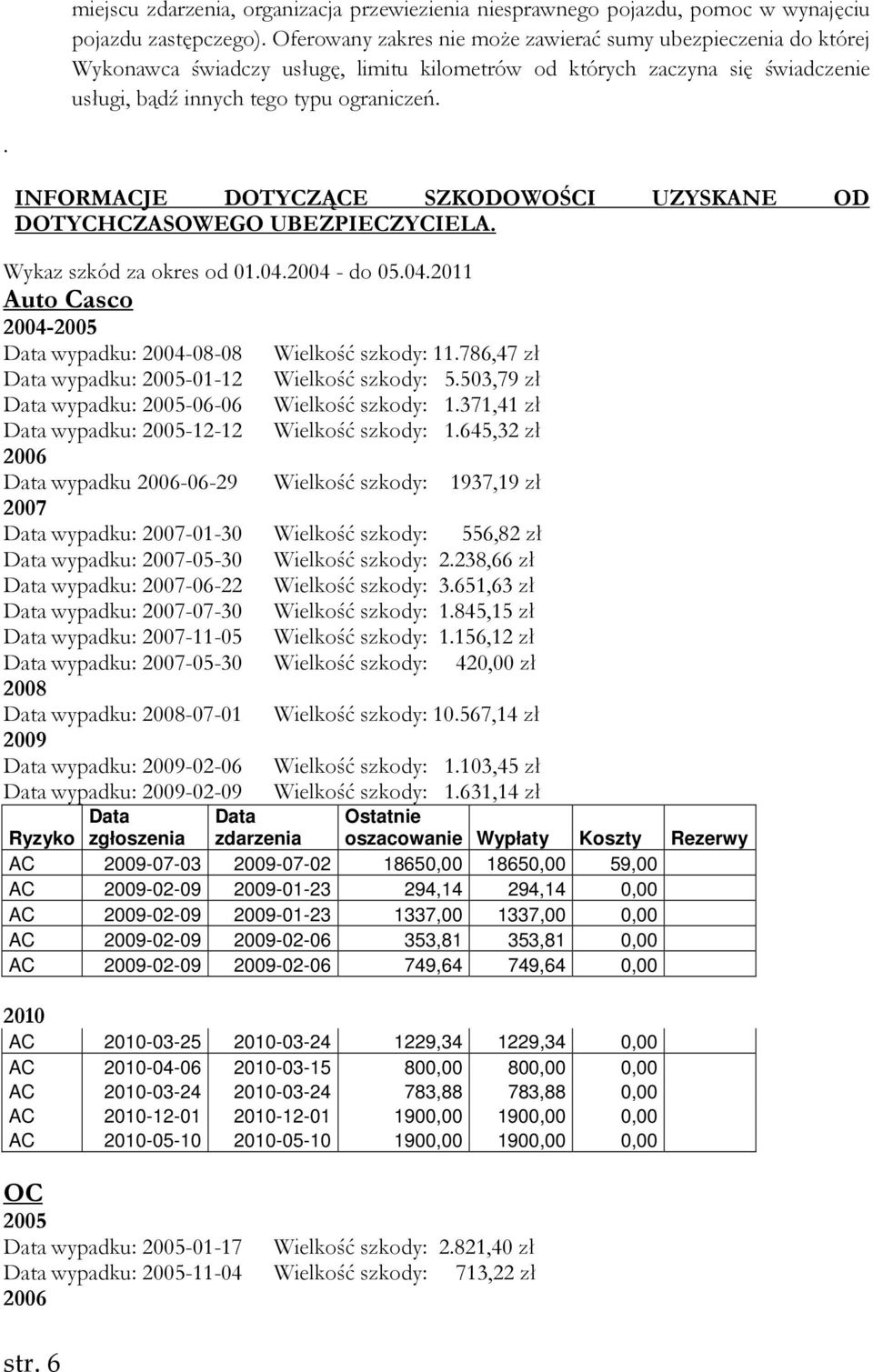 . INFORMACJE DOTYCZĄCE SZKODOWOŚCI UZYSKANE OD DOTYCHCZASOWEGO UBEZPIECZYCIELA. Wykaz szkód za okres od 01.04.2004 - do 05.04.2011 Auto Casco 2004-2005 Data wypadku: 2004-08-08 Wielkość szkody: 11.