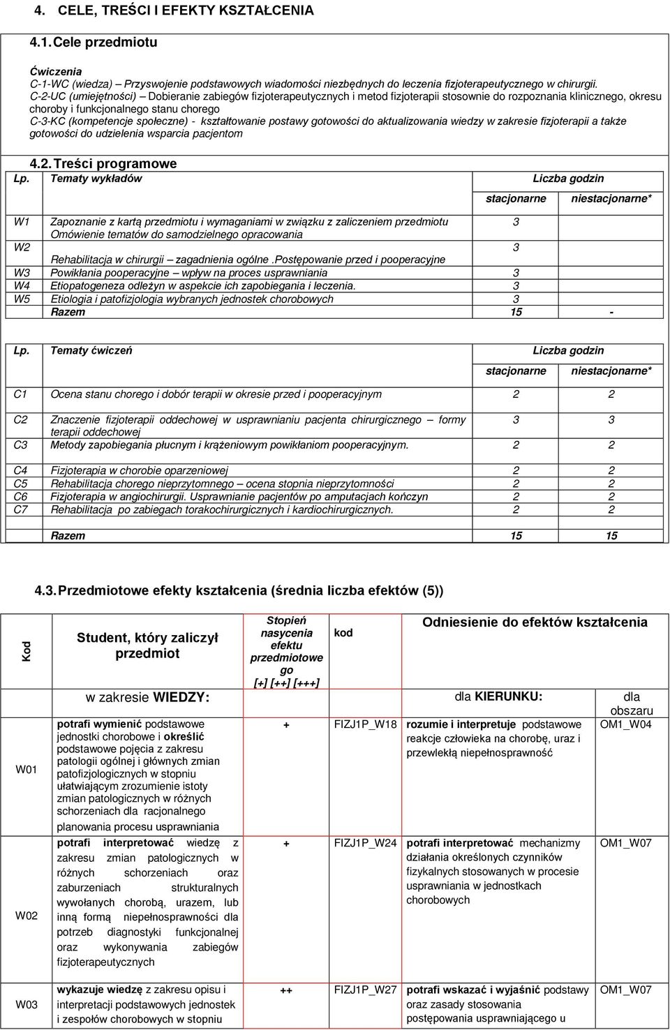 kształtowanie postawy gotowości do aktualizowania wiedzy w zakresie fizjoterapii a także gotowości do udzielenia wsparcia pacjentom 4.2. Treści programowe Lp.