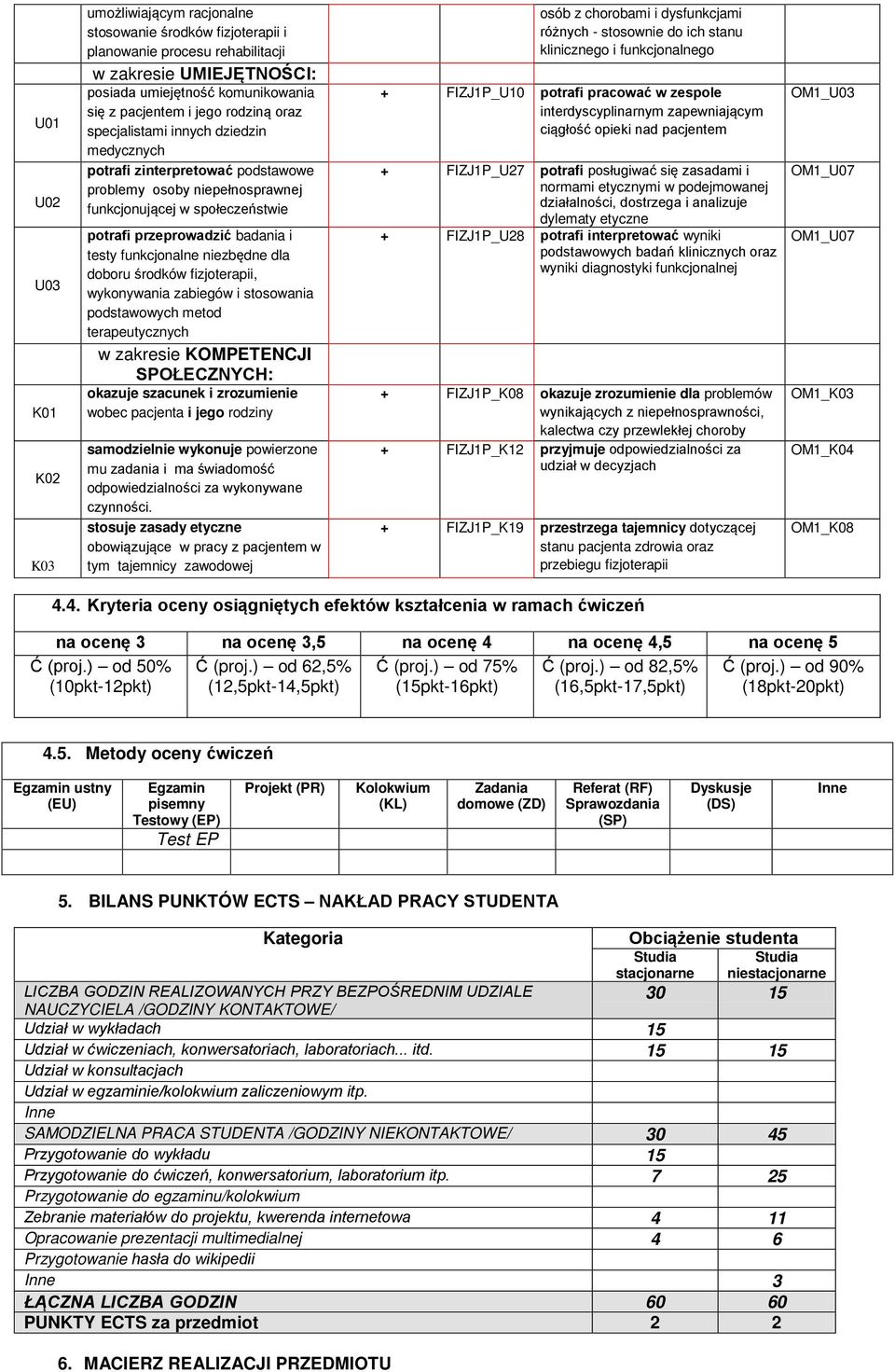 funkcjonalne niezbędne dla doboru środków fizjoterapii, wykonywania zabiegów i stosowania podstawowych metod terapeutycznych w zakresie KOMPETENCJI SPOŁECZNYCH: okazuje szacunek i zrozumienie wobec